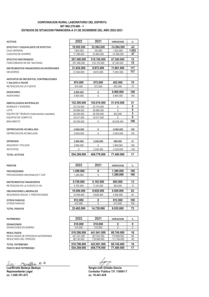 estados financieros 2023